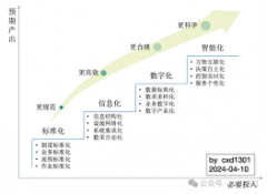 DeepSeek 全面指南，90% 的人都不知道的使用技巧（建议收藏）